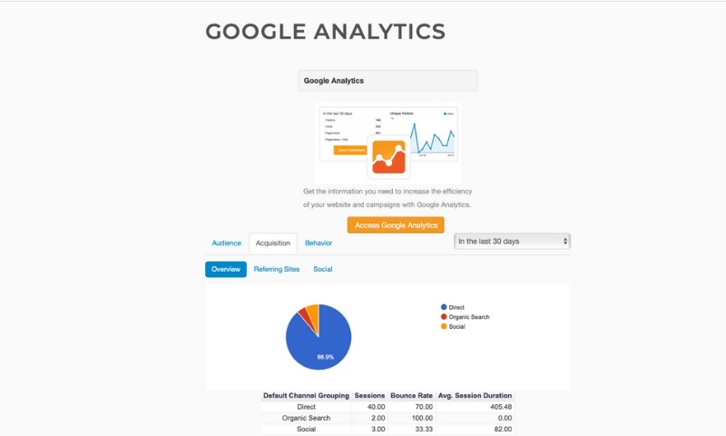 iPage google analytics